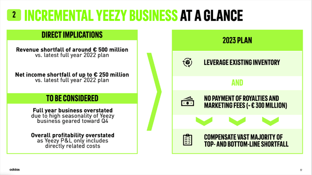 Adidas: Yeezy business