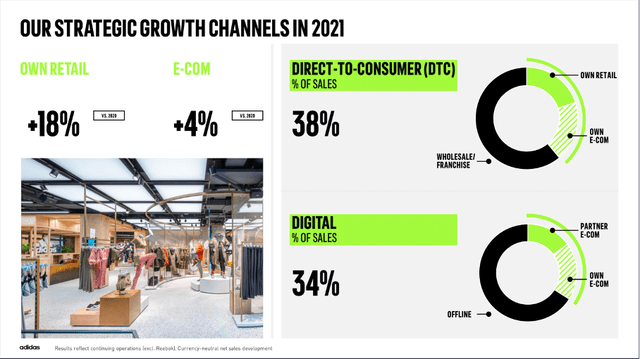 Strategic growth channels for Adidas in 2021
