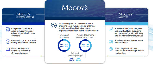 Moody's IR
