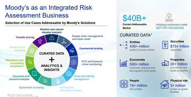 Moody's IR