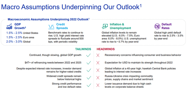 Moody's IR