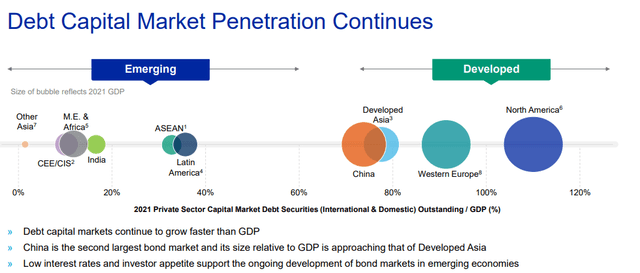 Moody's IR