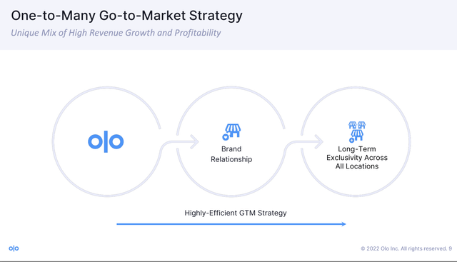 Flo go to market strategy