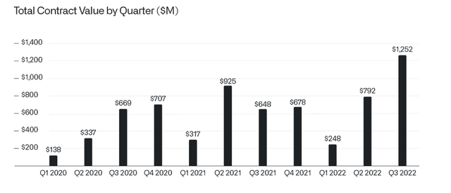 Palantir 10-Q Q3 2022