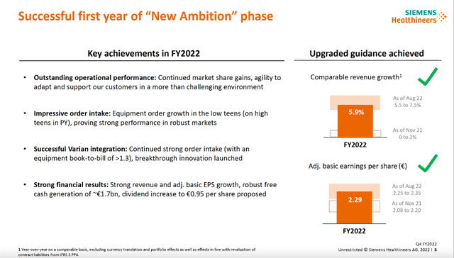 Key achievements in fiscal 2022 - Siemens Healthineers 4Q22 investor presentation