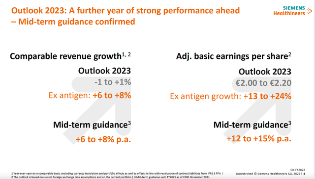 Fiscal 2023 outlook - Siemens Healthineers 4Q22 investor presentation