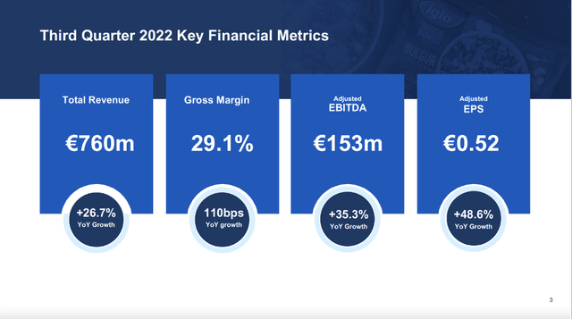 Third quarter 2022 key financial metrics - Nomad 3Q22 investor presentation