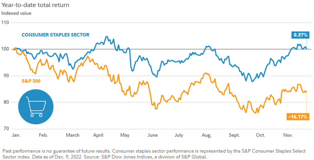 The Sector Resilience against other sectors