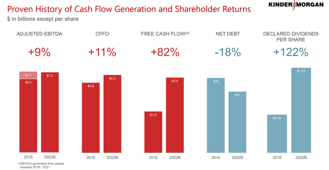 cash flow growth