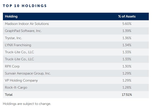 MCItop 10 holdings