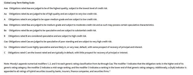 Moody's credit rating definition