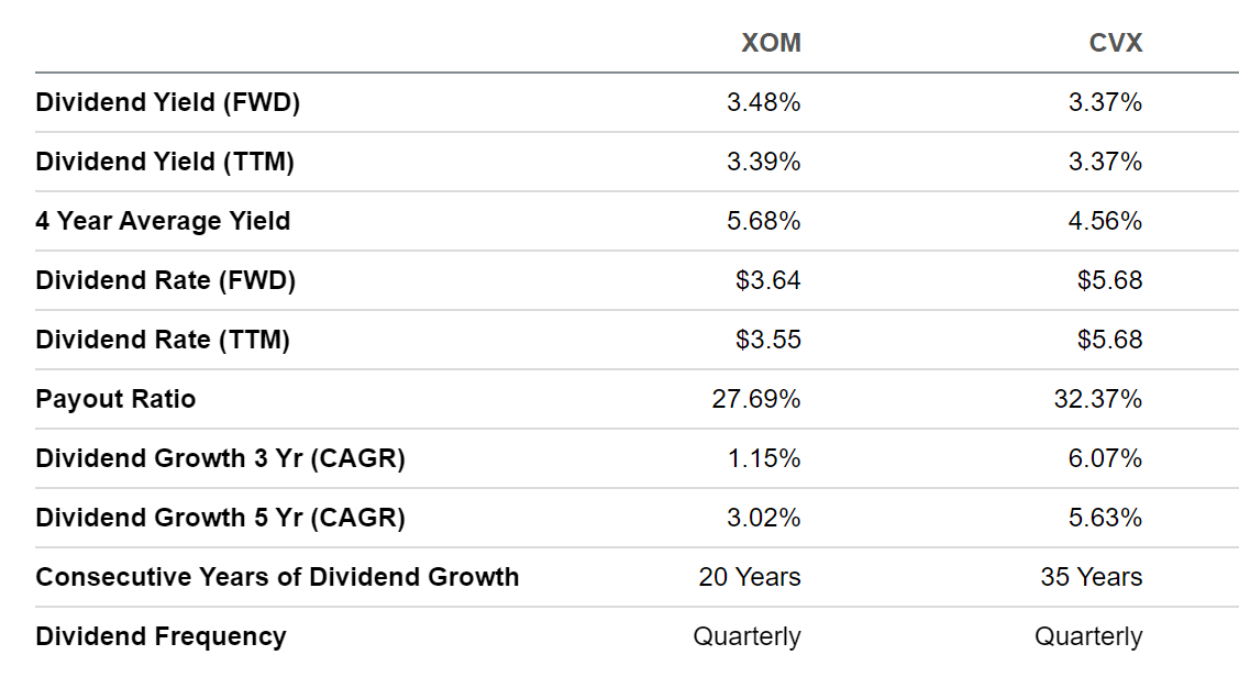 Exxon Mobil Vs. Chevron Stock: Which Is More Attractive? | Seeking Alpha