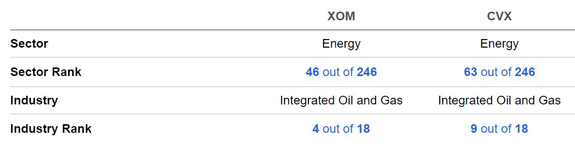 Exxon Mobil Vs Chevron Stock Which Is More Attractive Seeking Alpha