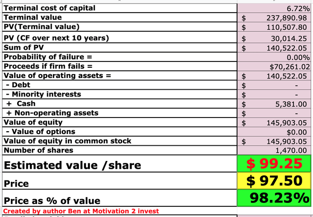 Raytheon stock valuation 2