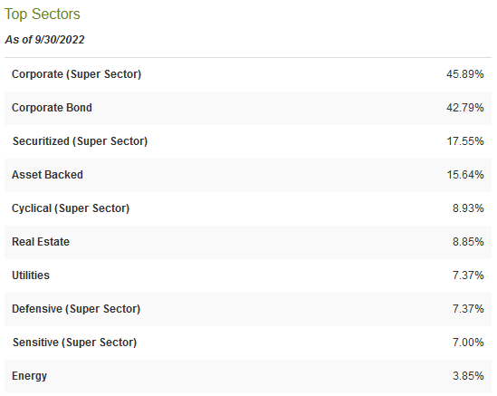 RA Top Sectors