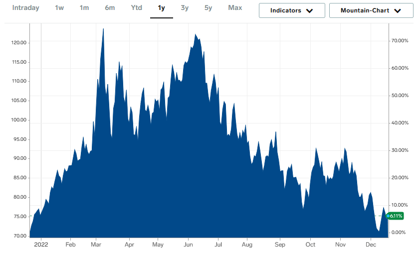 Natural Gas Prices Seem Likely To Continue To Rise Seeking Alpha