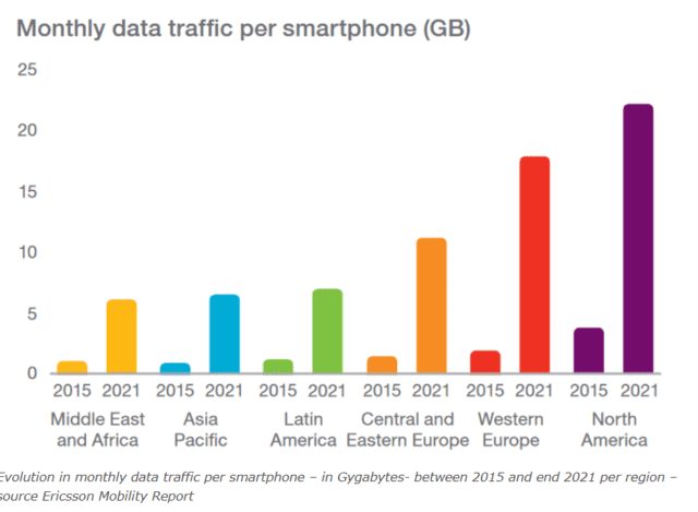 Smartphone Data Traffic