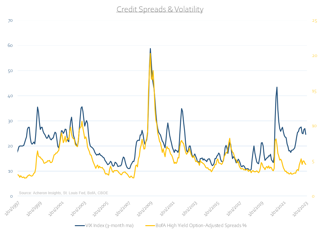 credit spreads and volatility