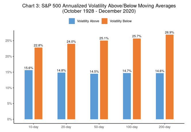 Annualized volatiliity