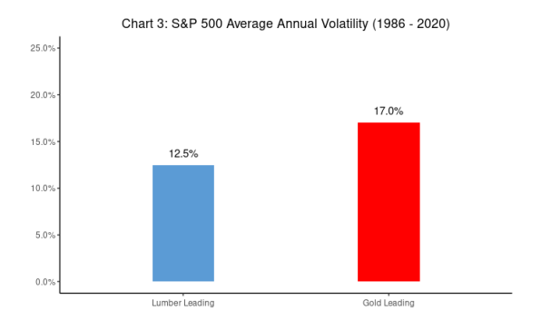 Average annual volatility