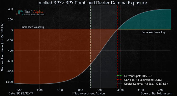 Gamma exposure