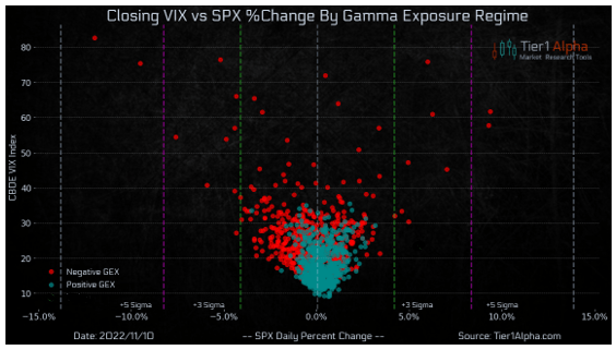 Vix vs SPX %