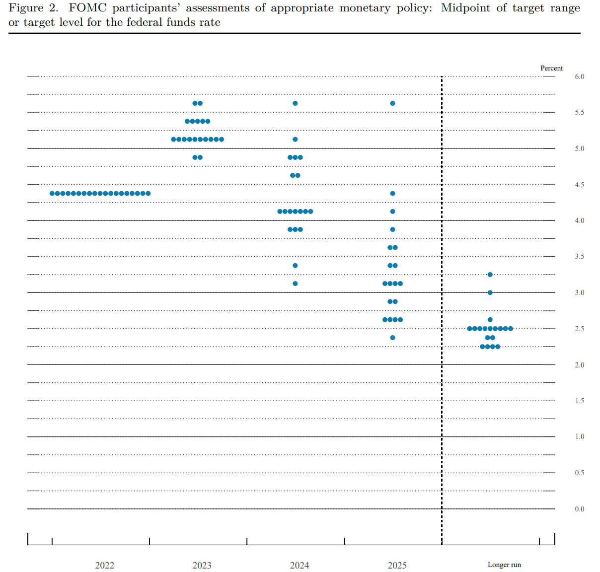 Target level. Fed target rate.