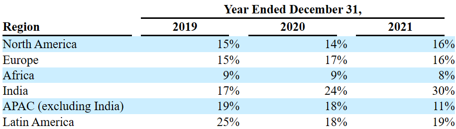 Source: Annual Report