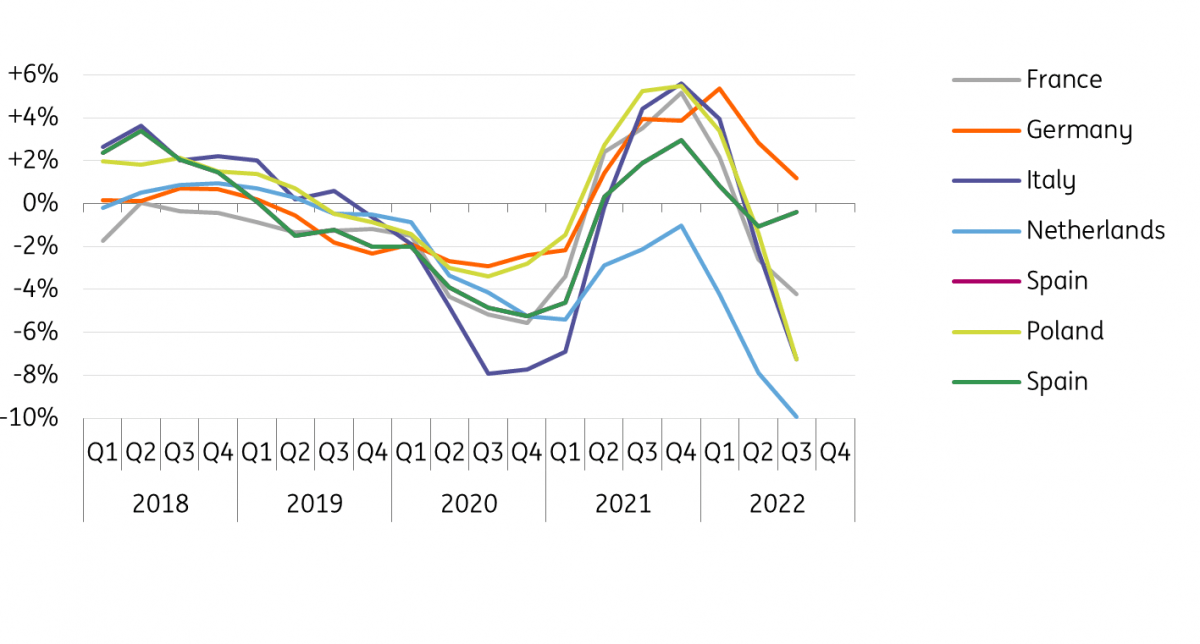 Year on year growth in electricity demand