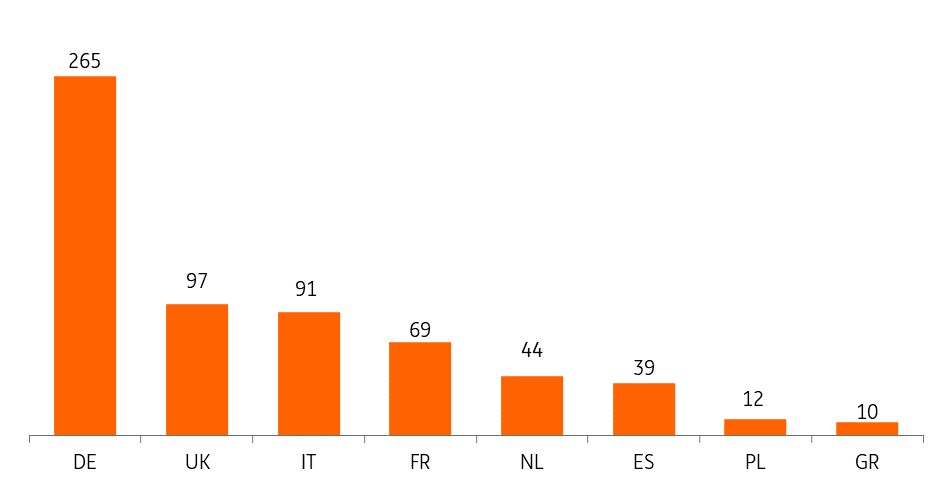 The size of support varies greatly between countries