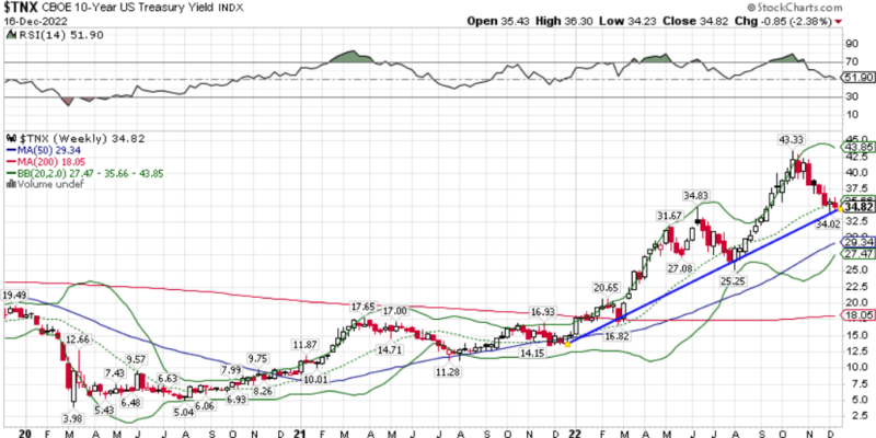 $TNX