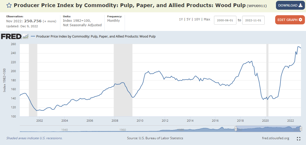 A summary of paper prices