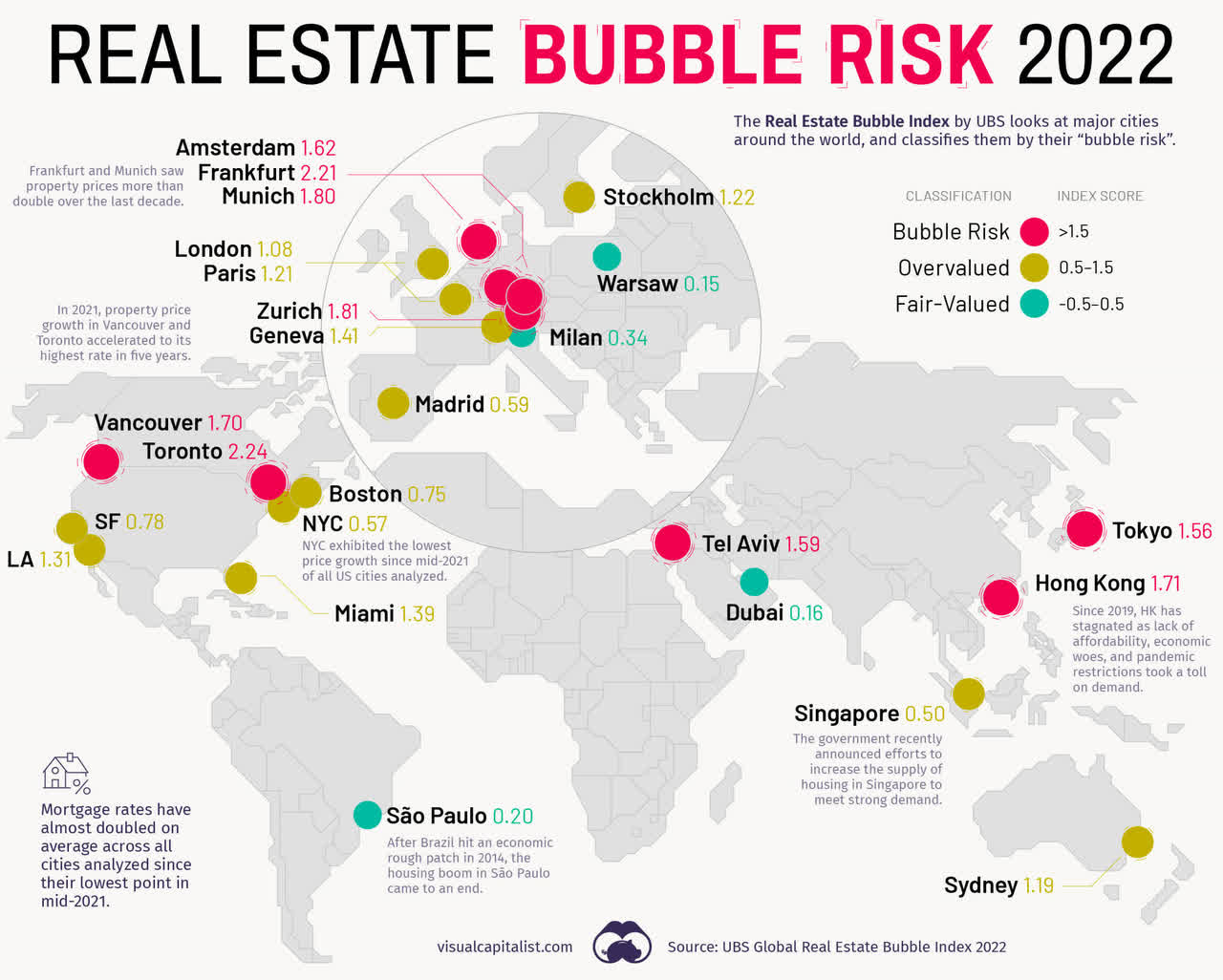 Real Estate Bubble Risk
