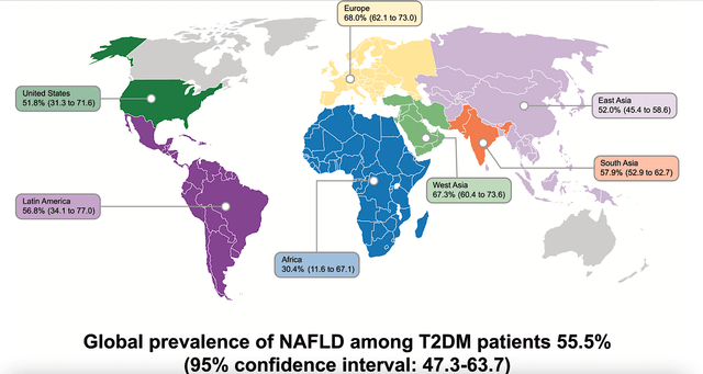 NASH prevalence