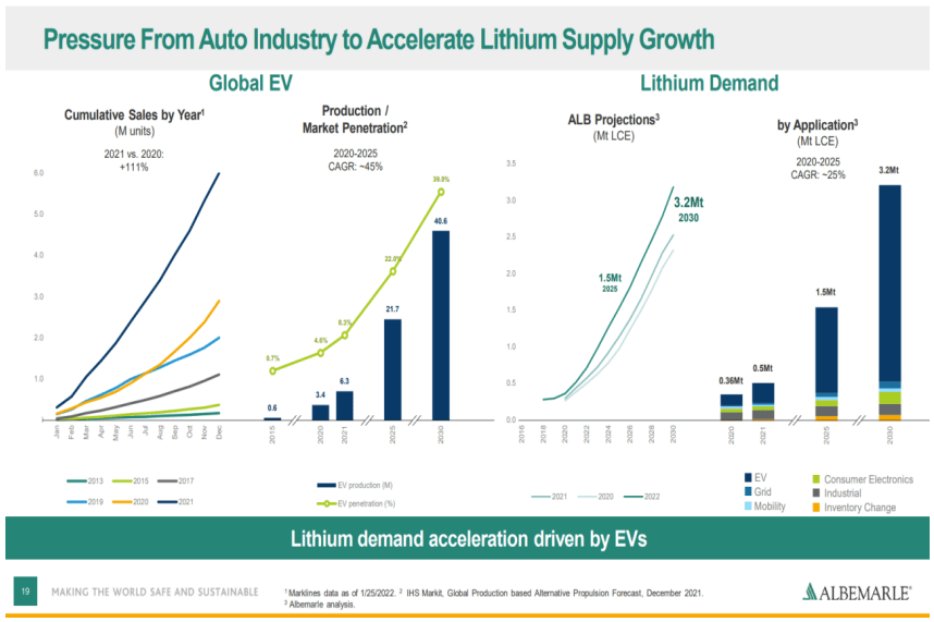 Albemarle & OSAKA Titanium Commodities Super Cycle Special Situations