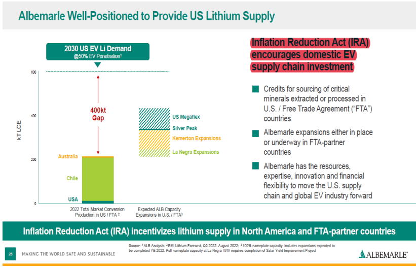 Albemarle & OSAKA Titanium Commodities Super Cycle Special Situations