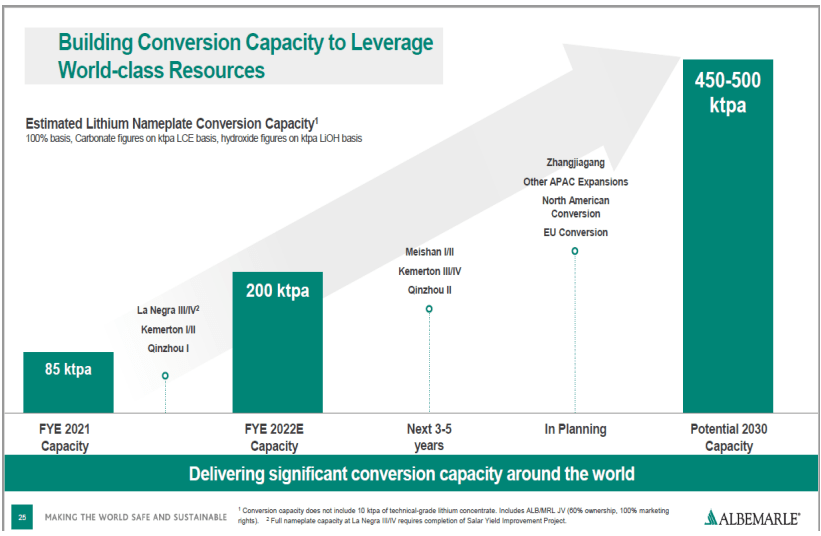 Albemarle & OSAKA Titanium Commodities Super Cycle Special Situations