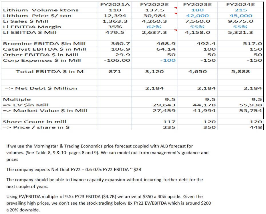 Albemarle & OSAKA Titanium Commodities Super Cycle Special Situations
