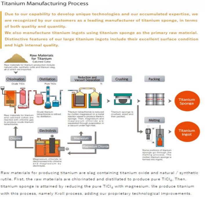 Albemarle & OSAKA Titanium: Commodities Super Cycle Special Situations ...