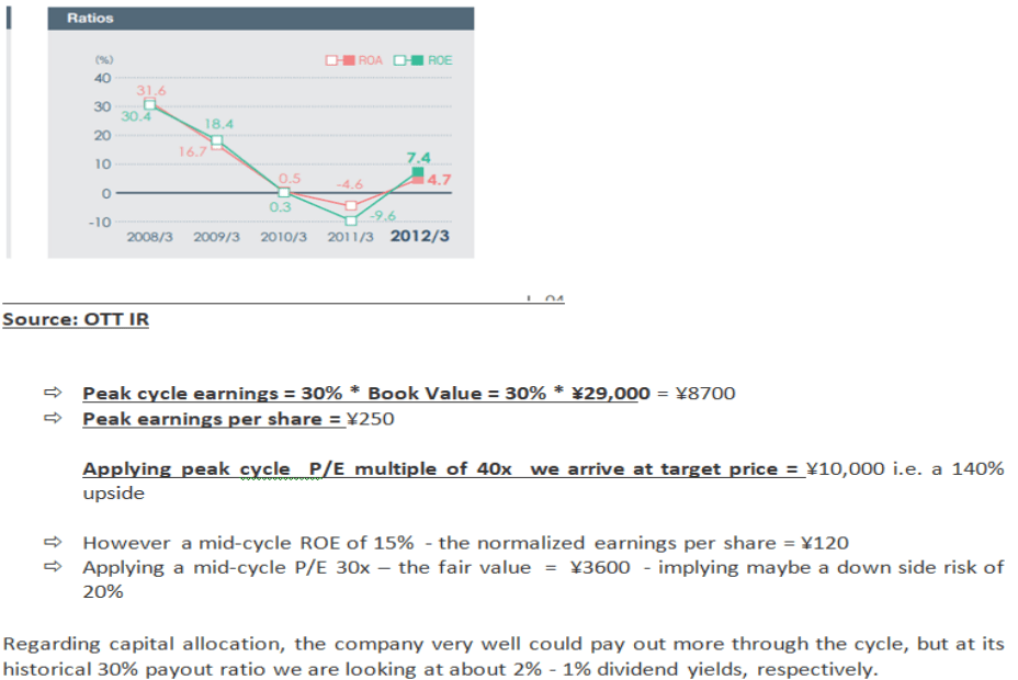 Albemarle & OSAKA Titanium Commodities Super Cycle Special Situations