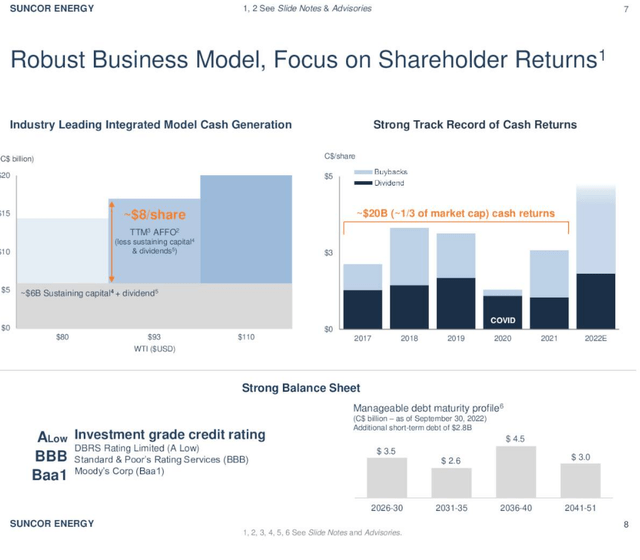 SU Shareholder returns