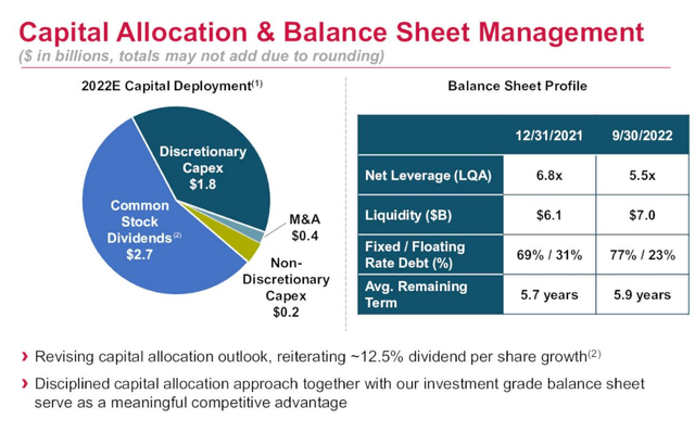 Capital allocation for AMT