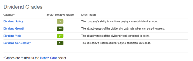 Dividend Grades Johnsn & Johnson