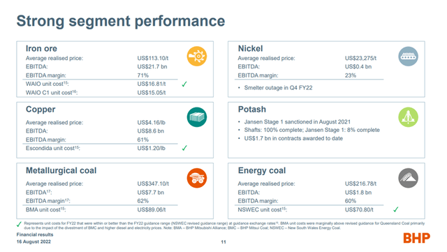 BHP Full Year 2022 Investor Presentation