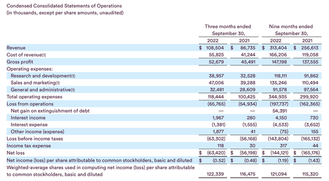 Fastly Q3 results