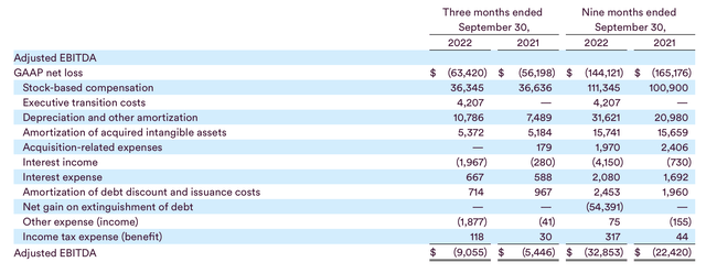 Fastly adjusted EBITDA