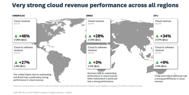 SAP cloud revenue by geo
