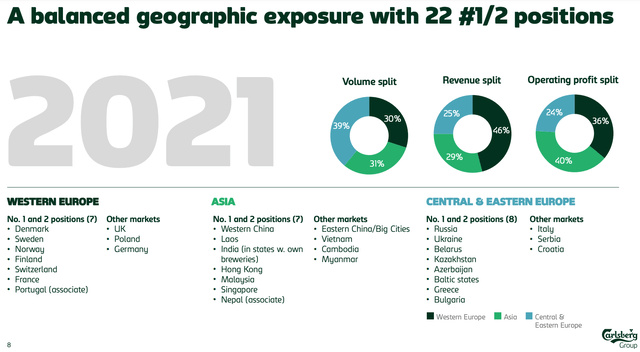 Carlsberg Geographic Breakdown Of Volume, Revenue and Operating Profit