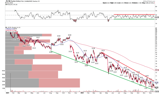 PLTK: Don't Fight the Trend