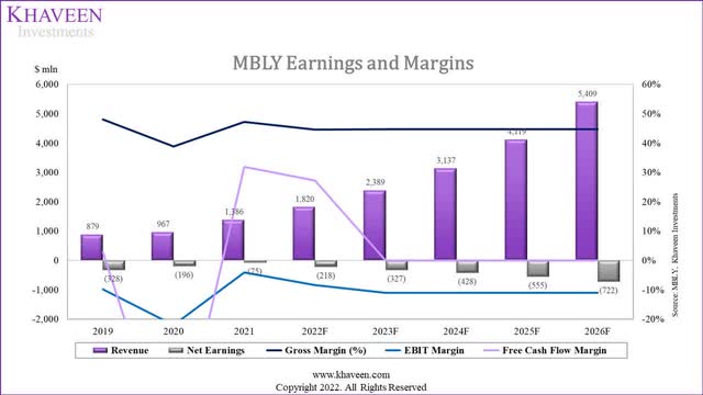mobileye earnings